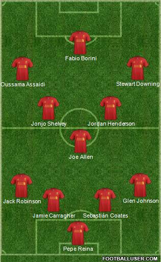 Liverpool Formation 2012