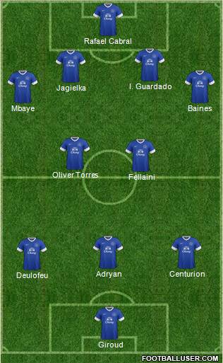 Everton Formation 2012