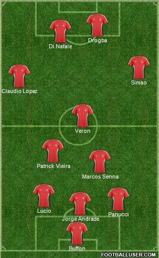Trinidad and Tobago Formation 2012