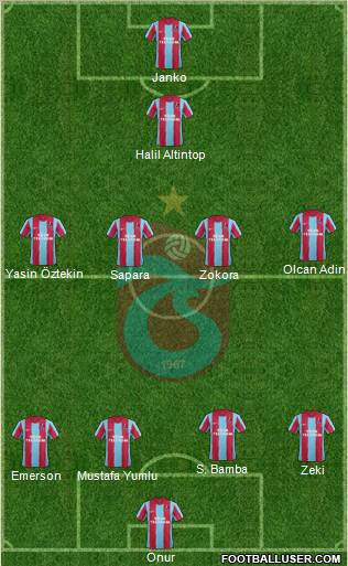Trabzonspor Formation 2012