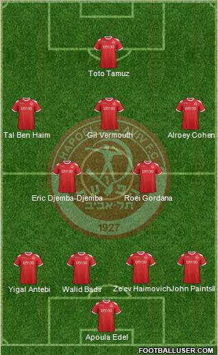 Hapoel Tel-Aviv 4-2-3-1 football formation