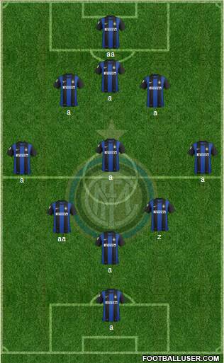 F.C. Internazionale Formation 2012