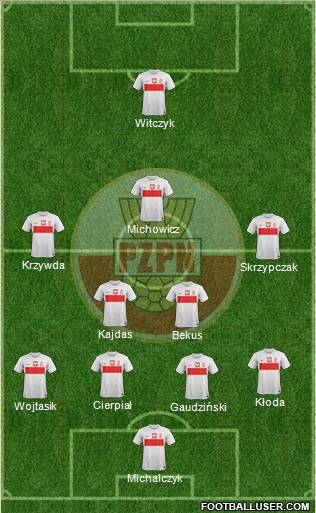 Poland Formation 2012