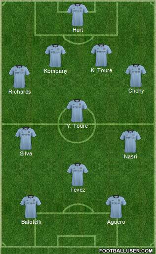 Manchester City Formation 2012