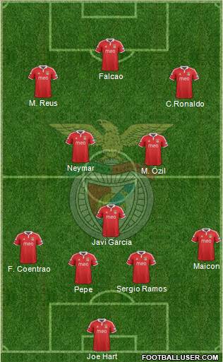 Sport Lisboa e Benfica - SAD Formation 2012