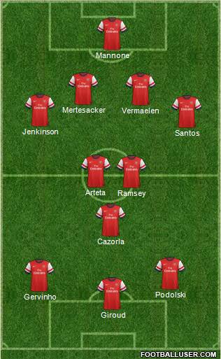 Arsenal Formation 2012