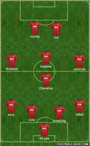 Manchester United Formation 2012