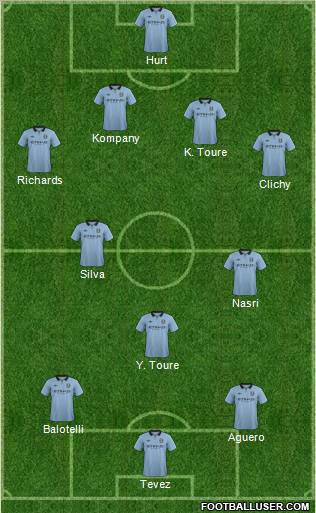 Manchester City Formation 2012