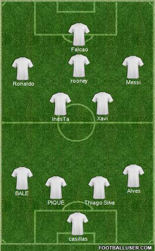 Dream Team Formation 2012