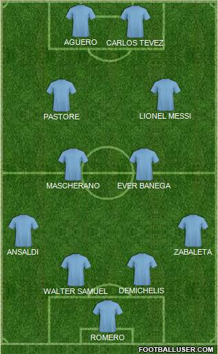 Dream Team Formation 2012