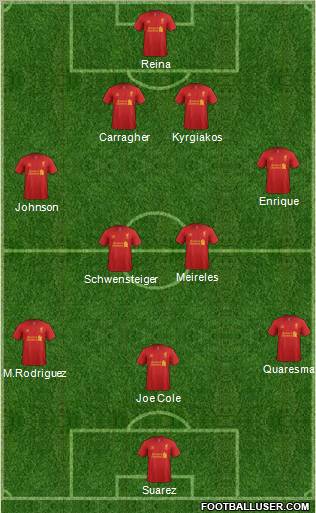 Liverpool Formation 2012