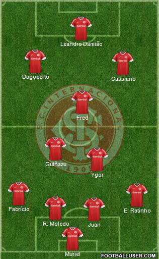 SC Internacional Formation 2012