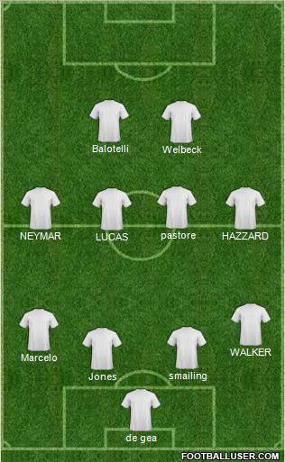 Dream Team Formation 2012