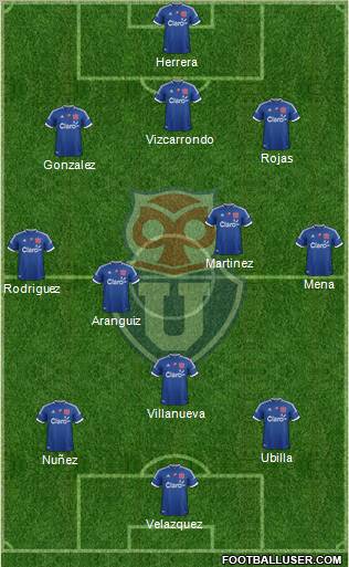 CF Universidad de Chile Formation 2012