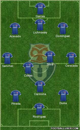 CF Universidad de Chile Formation 2012