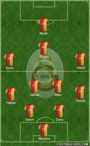 Galatasaray SK Formation 2012