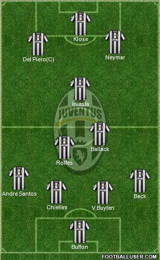 Juventus Formation 2012
