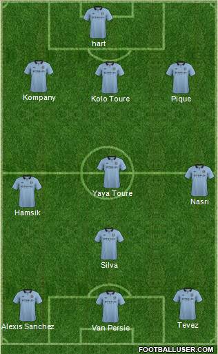 Manchester City Formation 2012
