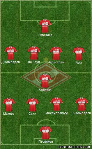 Spartak Moscow Formation 2012