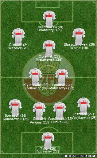 Poland Formation 2012