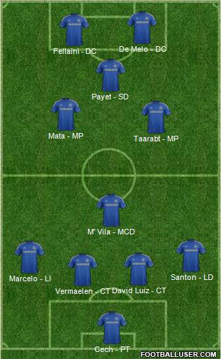 Chelsea Formation 2012