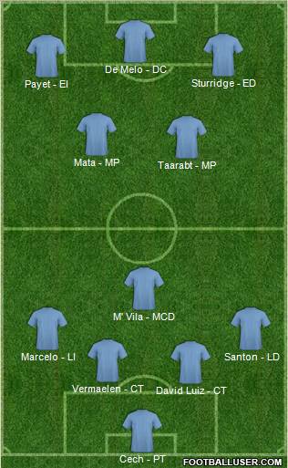Chelsea Formation 2012