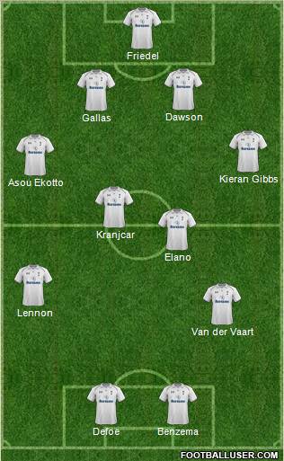 Tottenham Hotspur Formation 2012