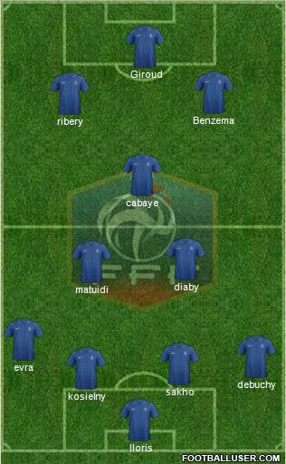 France Formation 2012