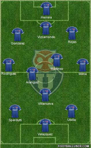 CF Universidad de Chile Formation 2012