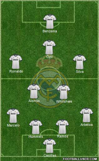 Real Madrid C.F. Formation 2012