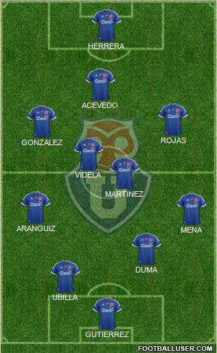 CF Universidad de Chile Formation 2012