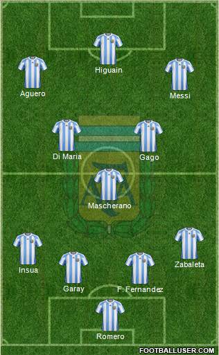 Argentina Formation 2012