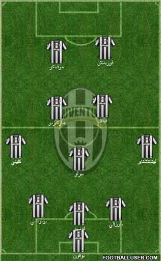 Juventus Formation 2012