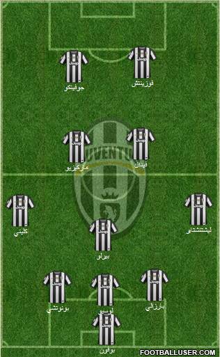 Juventus Formation 2012