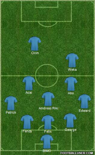 Champions League Team Formation 2012