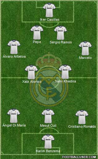 Real Madrid C.F. Formation 2012