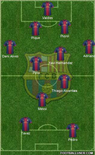 F.C. Barcelona Formation 2012