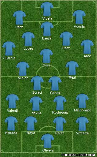 Dream Team Formation 2012