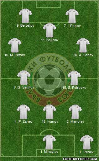 Bulgaria Formation 2012