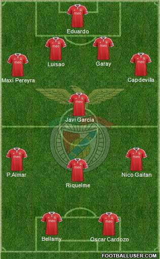 Sport Lisboa e Benfica - SAD Formation 2012
