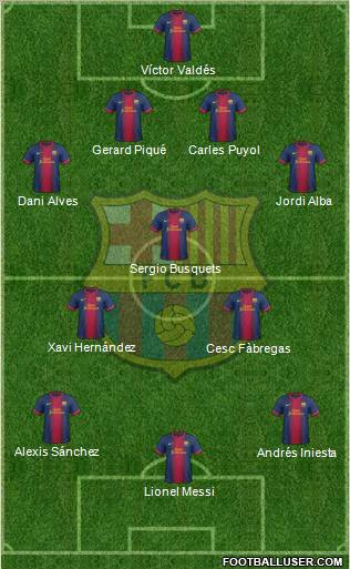 F.C. Barcelona Formation 2012