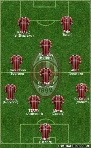 A.C. Milan Formation 2012