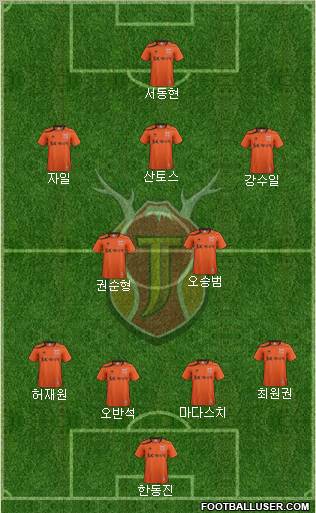 Jeju United Formation 2012