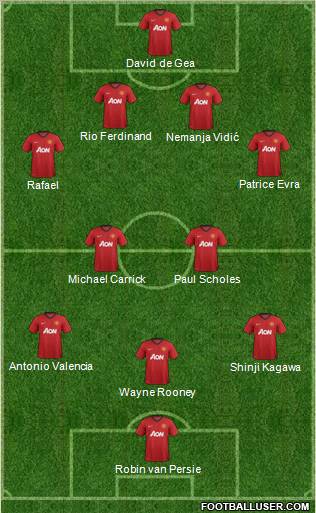 Manchester United Formation 2012