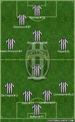 Juventus Formation 2012