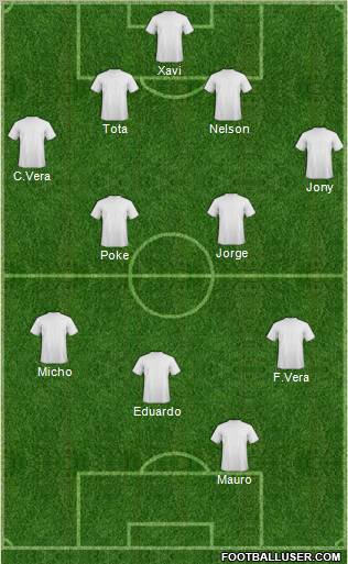 Dream Team Formation 2012