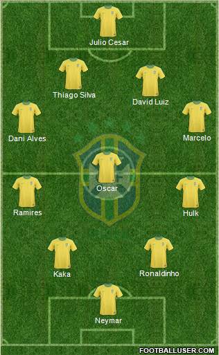 Brazil Formation 2012