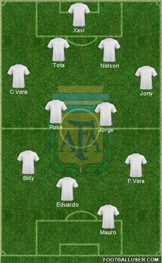 Argentina Formation 2012