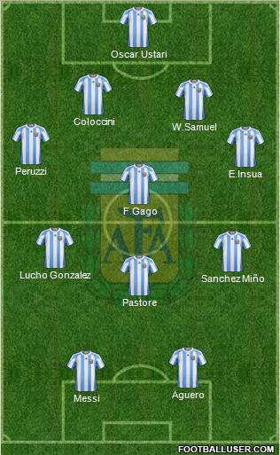 Argentina Formation 2012