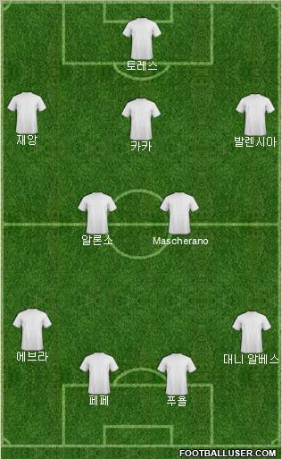 Dream Team Formation 2012